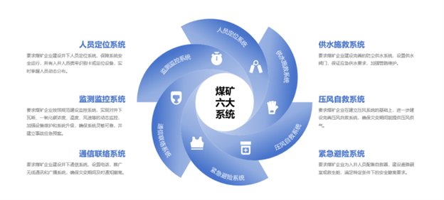 煤矿应用方案 | 通信联络系统