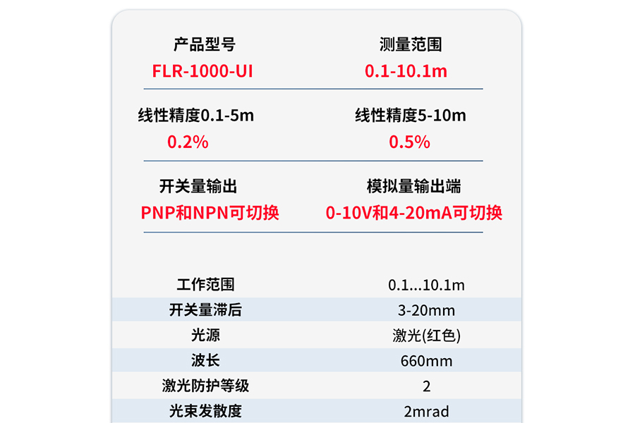 产品推荐|高精度、远距离的激光测距传感器FLR-1000-UI