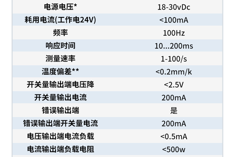 产品推荐|高精度、远距离的激光测距传感器FLR-1000-UI