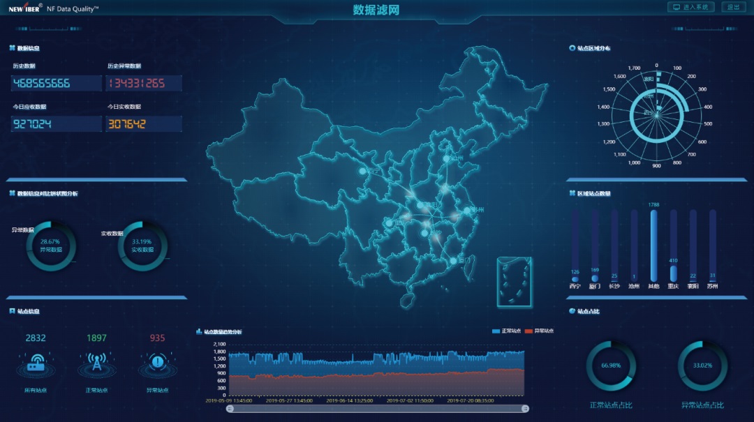 新烽光電攜手浪潮信息，共繪城市水系統(tǒng)信息化新藍(lán)圖