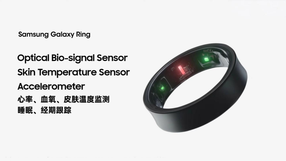 已投企业 | 三星Galaxy Ring震撼发布，瑞识科技为独家VCSEL供应商