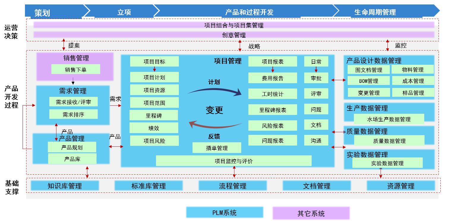 国际领先的汽车真皮制造商柏德中国签约易立德PLM