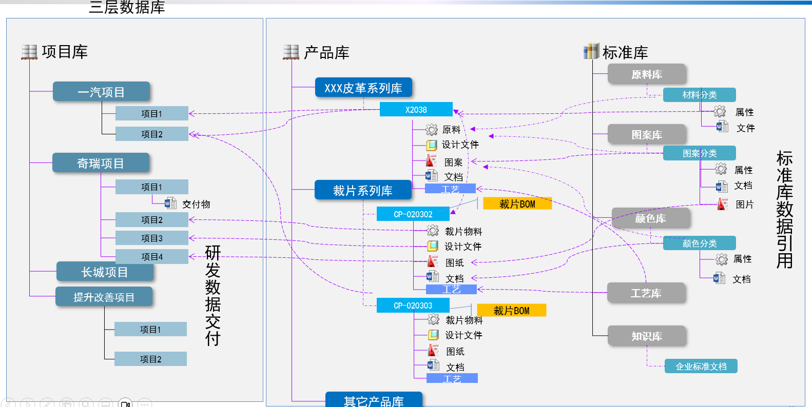 国际领先的汽车真皮制造商柏德中国签约易立德PLM