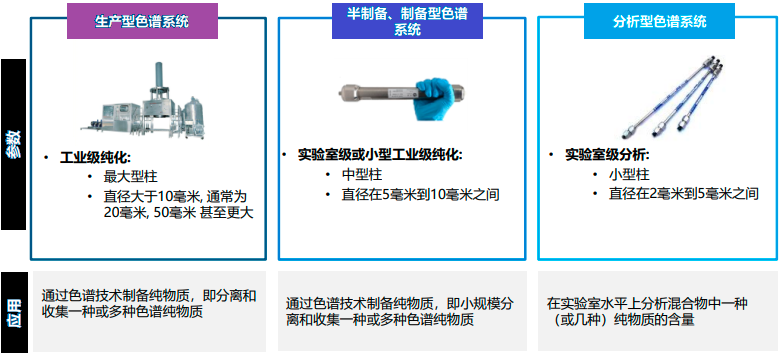 销量认证:2024年中国小分子液相色谱系统行业市场规模现状及发展态势预测-中金企信发布 销量认证:2024年中国小分子液相色谱系统行业市场规模现状及发展态势预测-中金企信发布