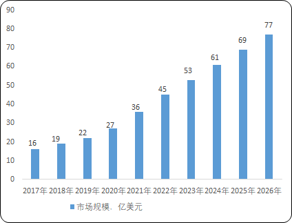 销量认证:2024年中国小分子液相色谱系统行业市场规模现状及发展态势预测-中金企信发布 销量认证:2024年中国小分子液相色谱系统行业市场规模现状及发展态势预测-中金企信发布