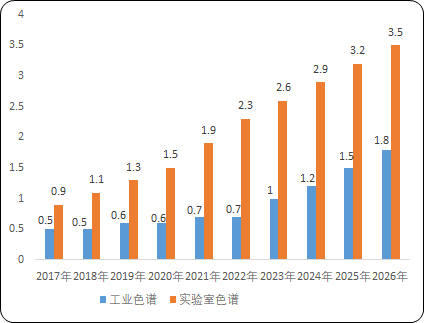 销量认证:2024年中国小分子液相色谱系统行业市场规模现状及发展态势预测-中金企信发布 销量认证:2024年中国小分子液相色谱系统行业市场规模现状及发展态势预测-中金企信发布