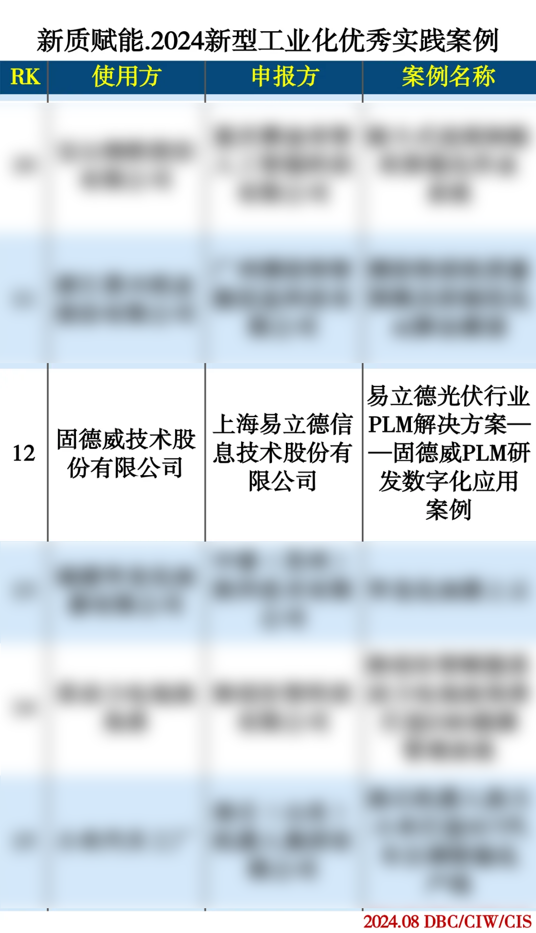 易立德光伏行业PLM解决方案入选首批优秀案例！