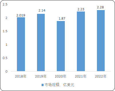 銷量認證:預測2029年中國羥胺鹽行業市場規模達到30,651萬美元-中金企信發布 銷量認證:預測2029年中國羥胺鹽行業市場規模達到30,651萬美元-中金企信發布