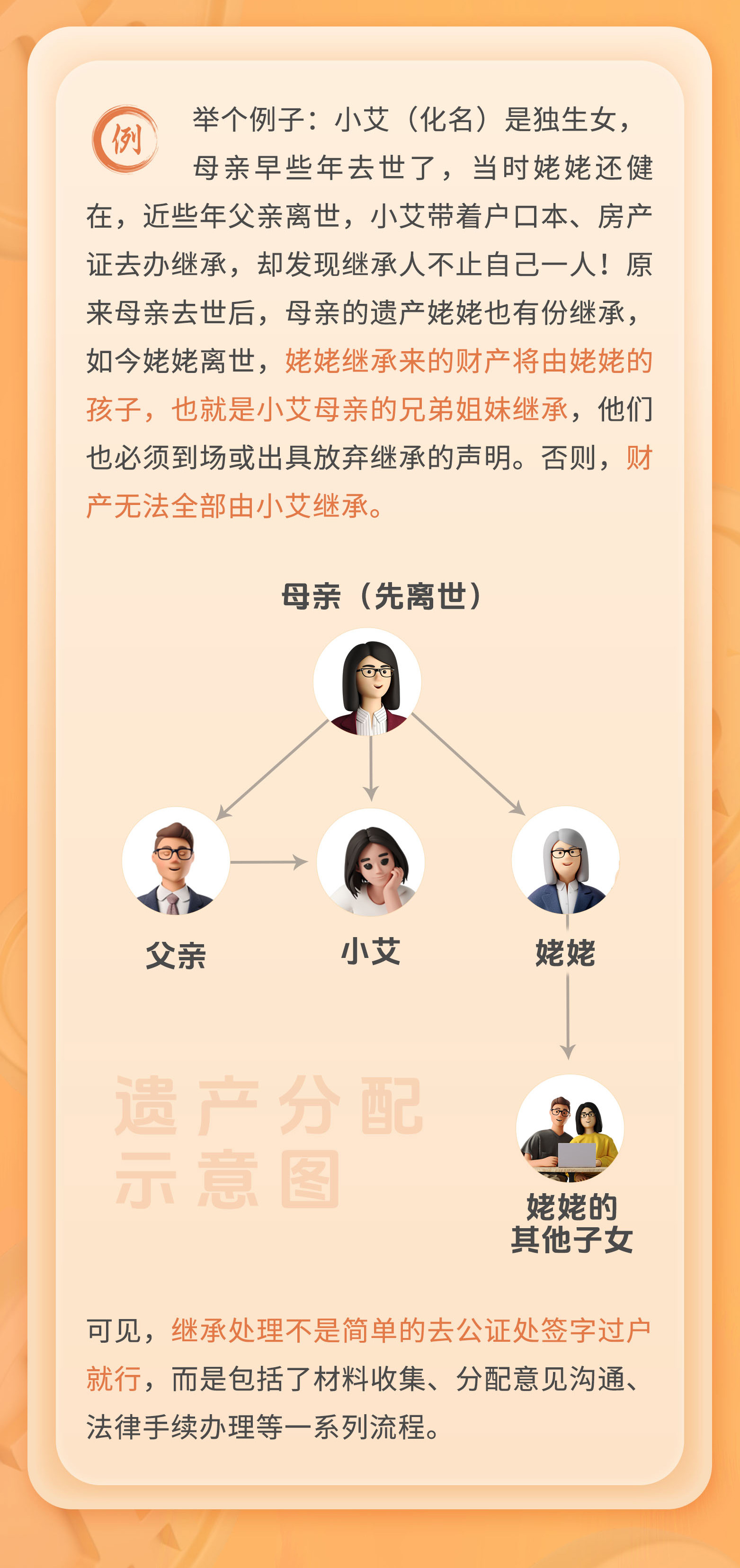 守家法律说|办继承，去公证处就行么？