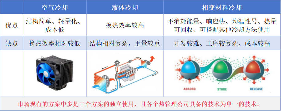 復(fù)合微通道散熱器