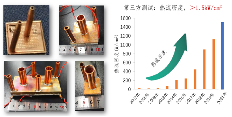 復(fù)合微通道散熱器