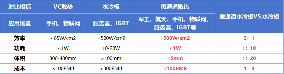 復(fù)合微通道散熱器