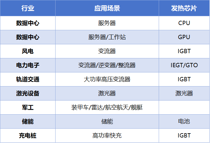 復(fù)合微通道散熱器