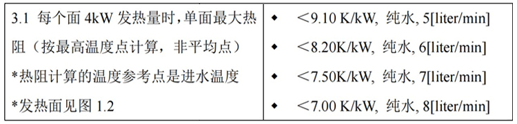 復(fù)合微通道散熱器