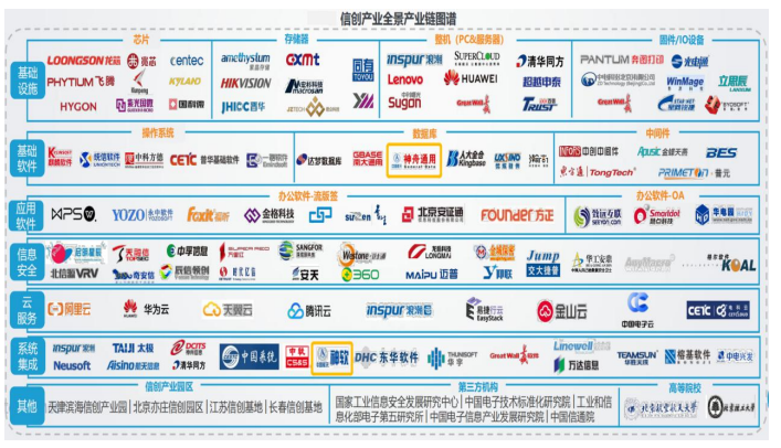 销量认证:预计2025年信创产业市场规模可达8,000亿元-中金企信发布 销量认证:预计2025年信创产业市场规模可达8,000亿元-中金企信发布