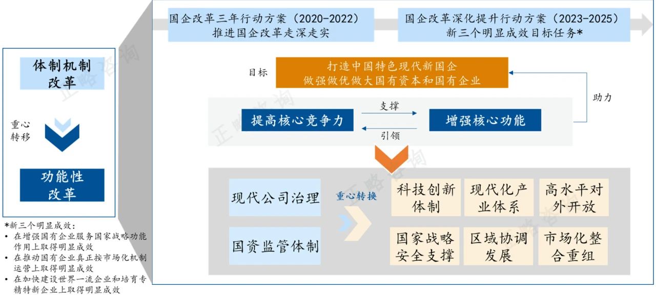 八大视角看“十五五”期间的宏观环境 | “十五五”规划系列文章（一）