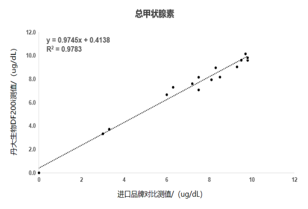 2024 NCLM展会倒计时第一弹
！市场上这么多甲功
，为什么选彩神vi生物
？