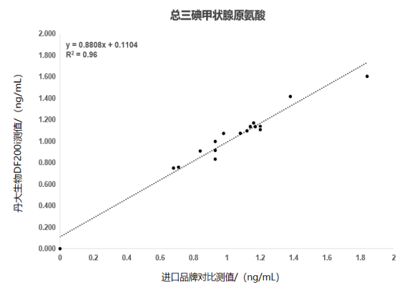 2024 NCLM展会倒计时第一弹
！市场上这么多甲功
，为什么选彩神vi生物
？