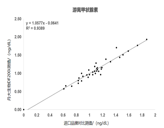 2024 NCLM展会倒计时第一弹
！市场上这么多甲功
，为什么选彩神vi生物
？