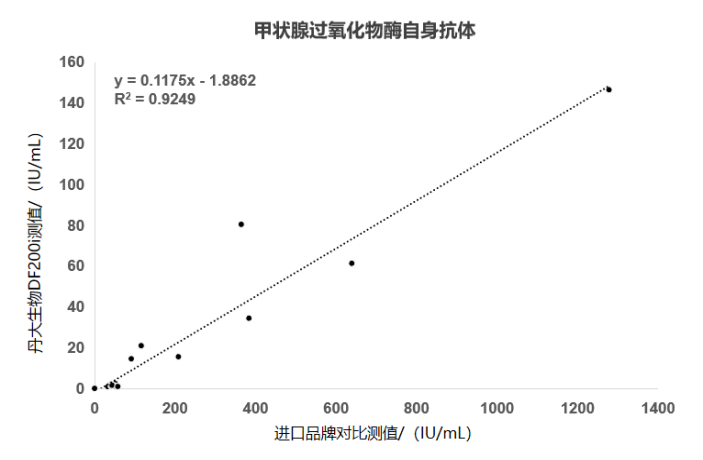 2024 NCLM展会倒计时第一弹
！市场上这么多甲功
，为什么选彩神vi生物
？