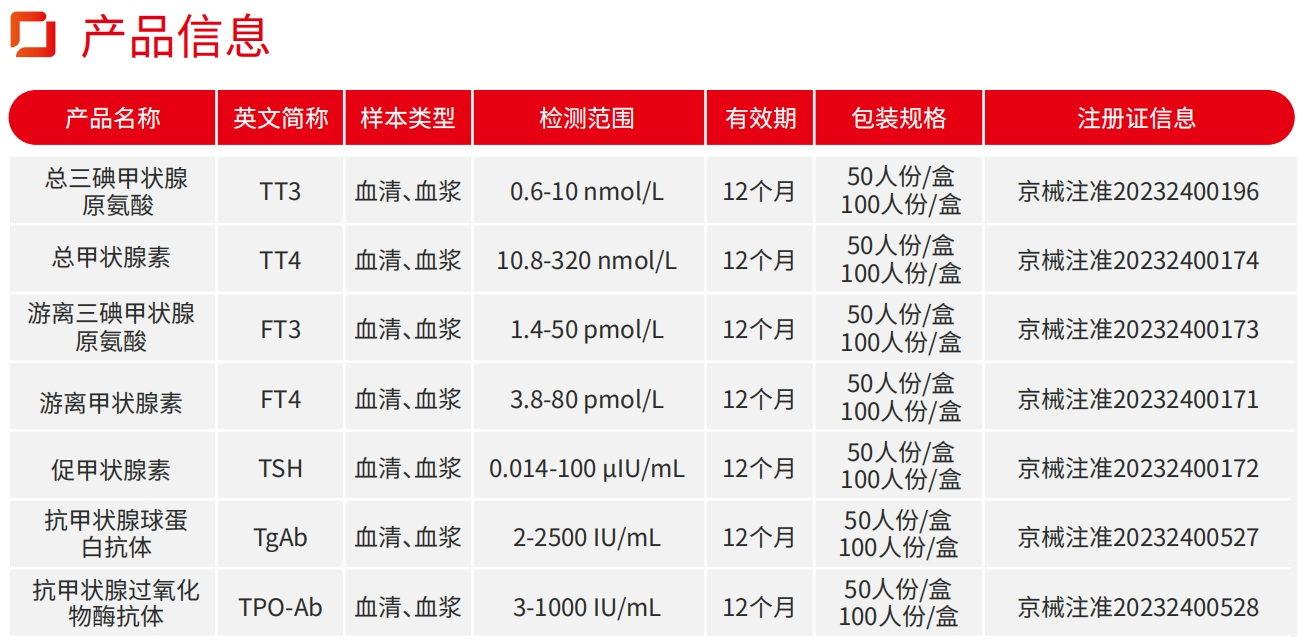 2024 NCLM展会倒计时第一弹
！市场上这么多甲功
，为什么选彩神vi生物
？