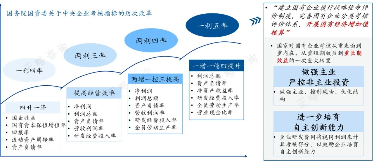 八大视角看“十五五”期间的宏观环境 | “十五五”规划系列文章（一）