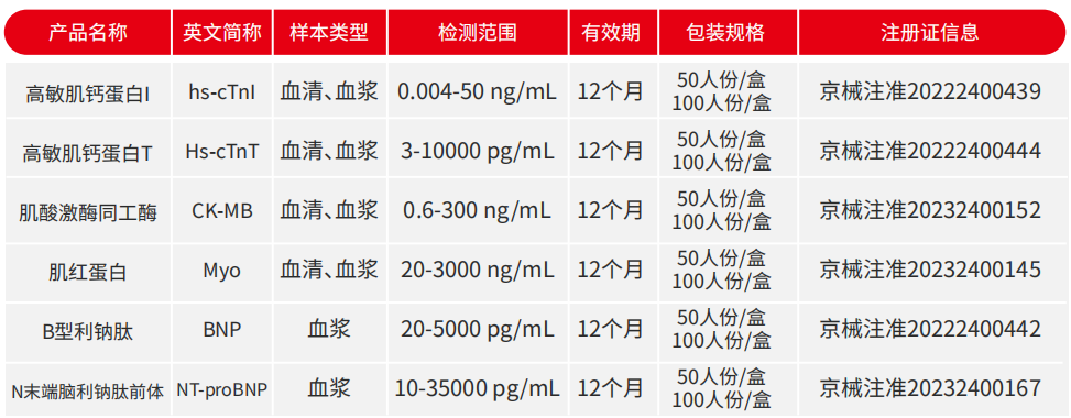 2024 NCLM展会倒计时第二弹
！高性价比心肌标志物检测看彩神vi
！