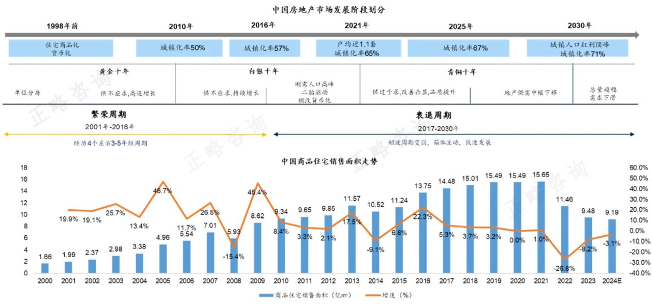 八大视角看“十五五”期间的宏观环境 | “十五五”规划系列文章（一）