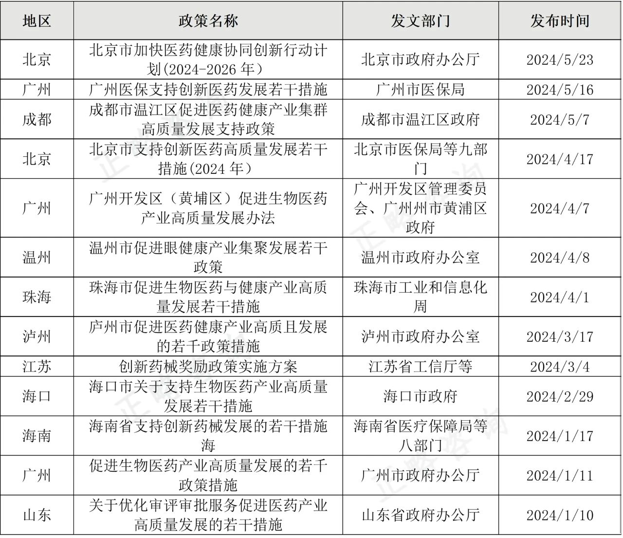 “新质生产力”驱动下生物医药行业面临的发展机遇与挑战