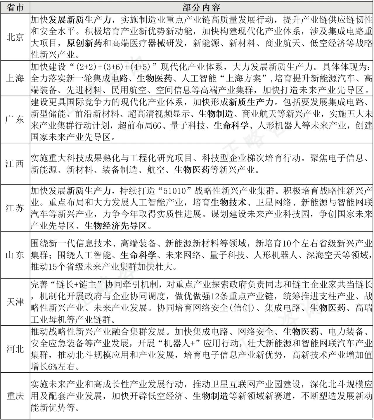 “新质生产力”驱动下生物医药行业面临的发展机遇与挑战