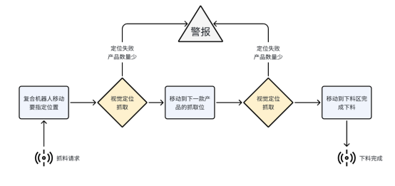 富唯智能復(fù)合機(jī)器人：重塑精密制造精度的創(chuàng)新應(yīng)用案例