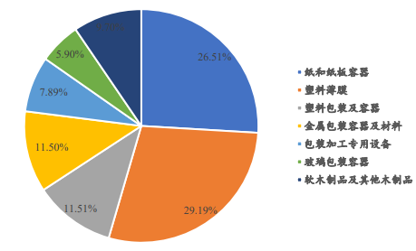 2024年国内外纸制印刷包装市场容量及行业集中度分析-中金企信发布 2024年国内外纸制印刷包装市场容量及行业集中度分析-中金企信发布