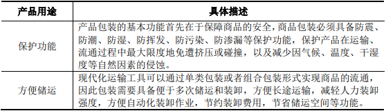 2024年我国印刷包装市场调查与行业发展分析研究报告-中金企信发布 2024年我国印刷包装市场调查与行业发展分析研究报告-中金企信发布