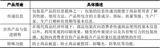 2024年我国印刷包装市场调查与行业发展分析研究报告-中金企信发布 2024年我国印刷包装市场调查与行业发展分析研究报告-中金企信发布