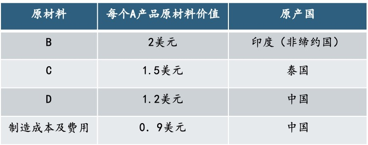 何妨吟啸且徐行——RCEP原产地累积规则