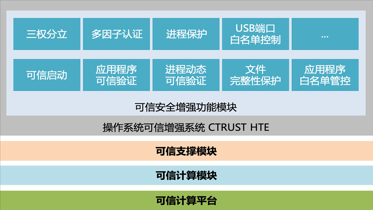 构建昌盛应用生态 太阳集团娱乐所有网站CPU近期软硬件适配效果汇总