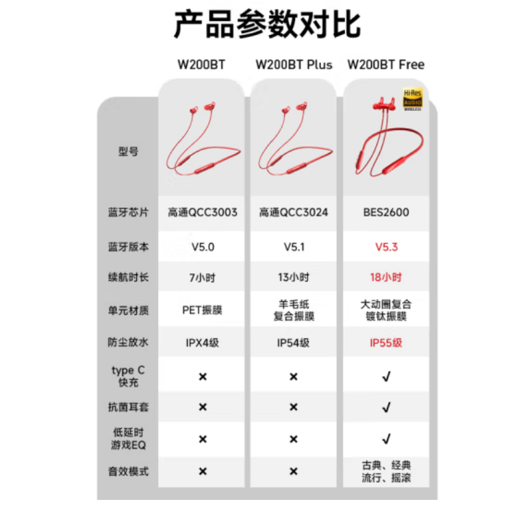 漫步者W200BT free蓝牙5.3挂脖耳机