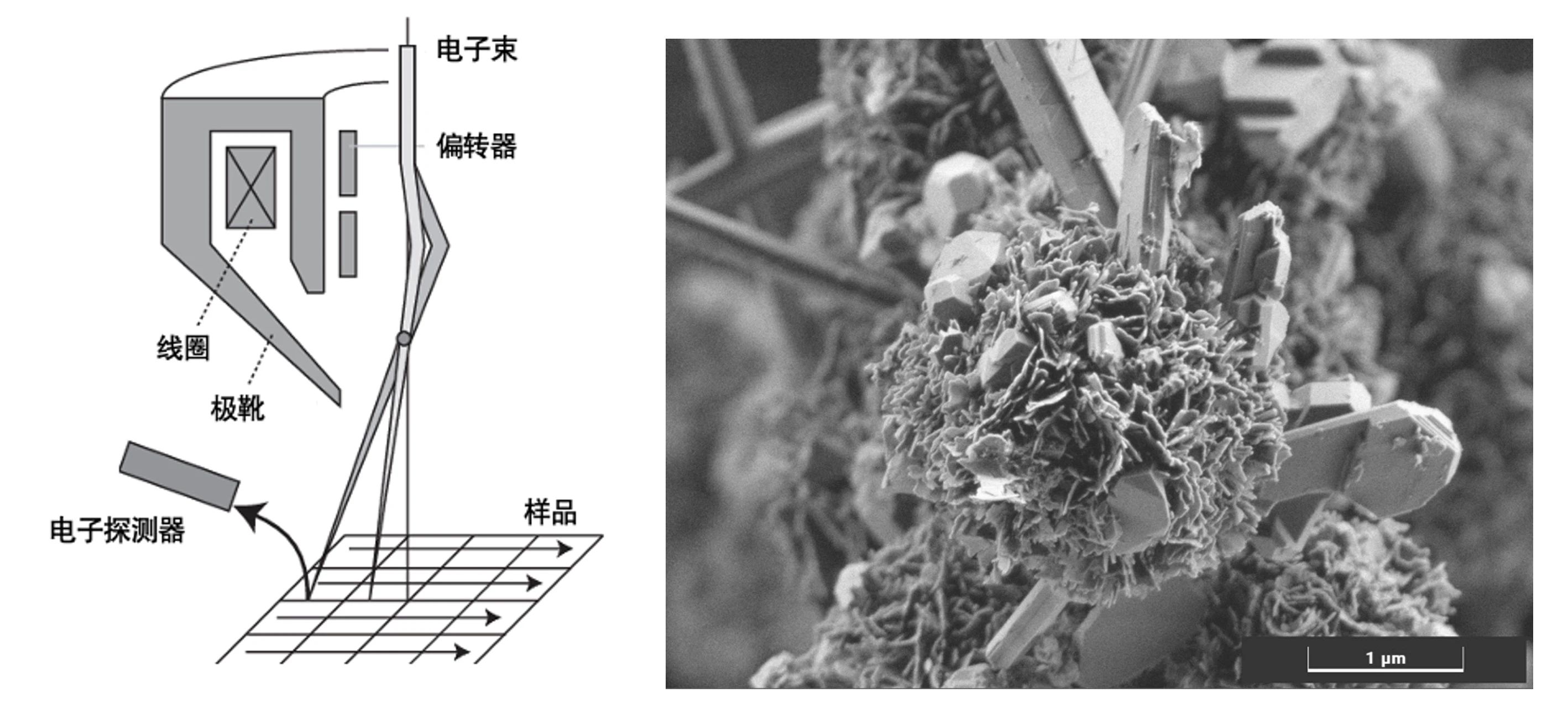 粒子束成像设备的分辨能力测试原理和测试方式