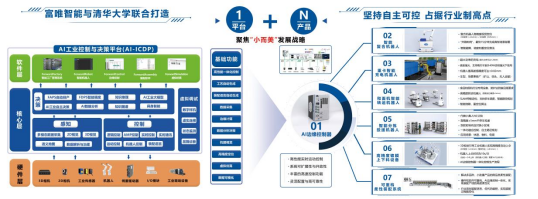 富唯智能公司及产品介绍