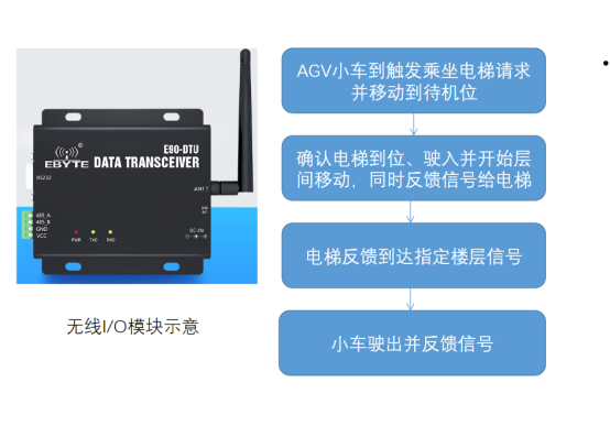 多樓層智能穿梭：轉運機器人助力制造業轉型升級