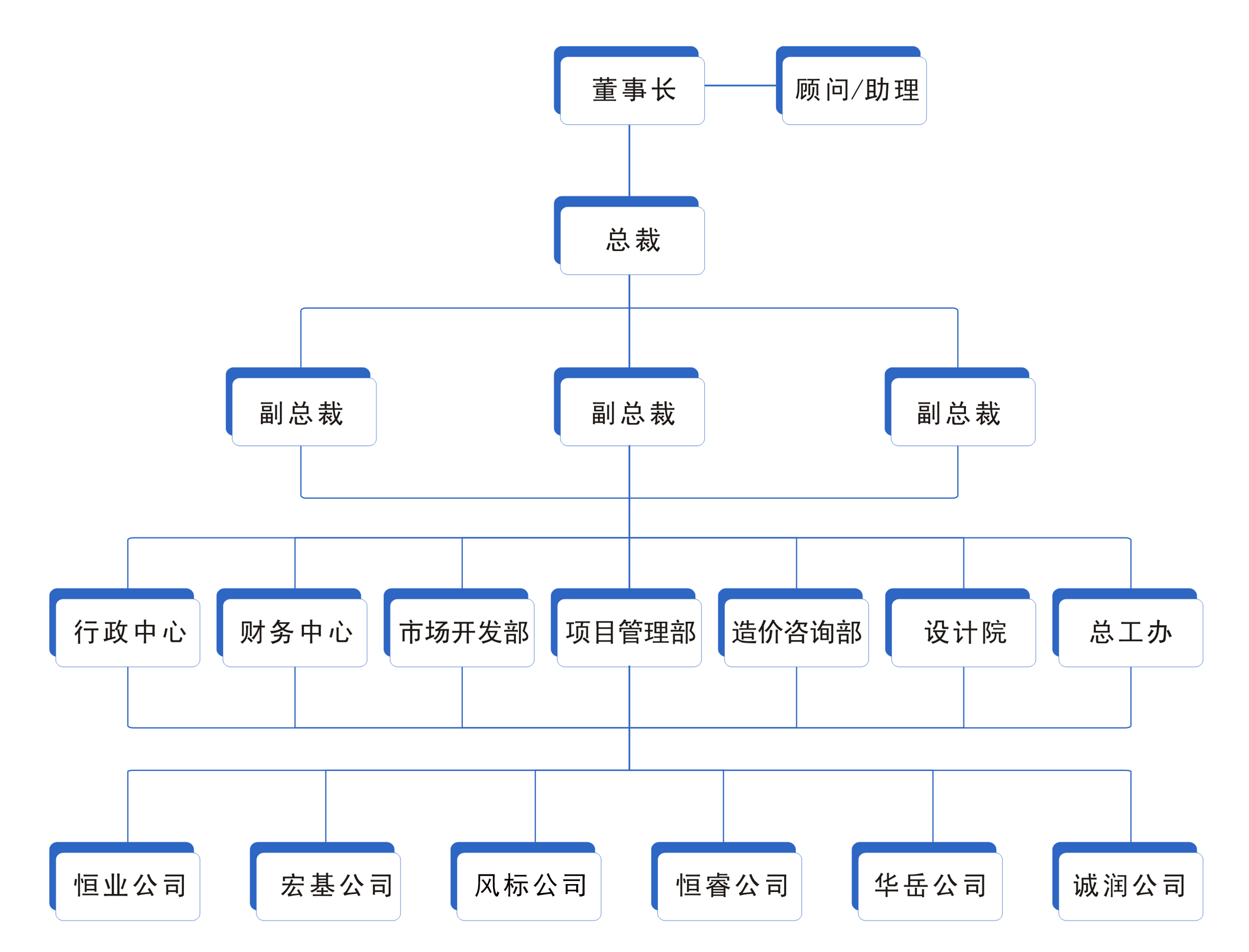 集團框架