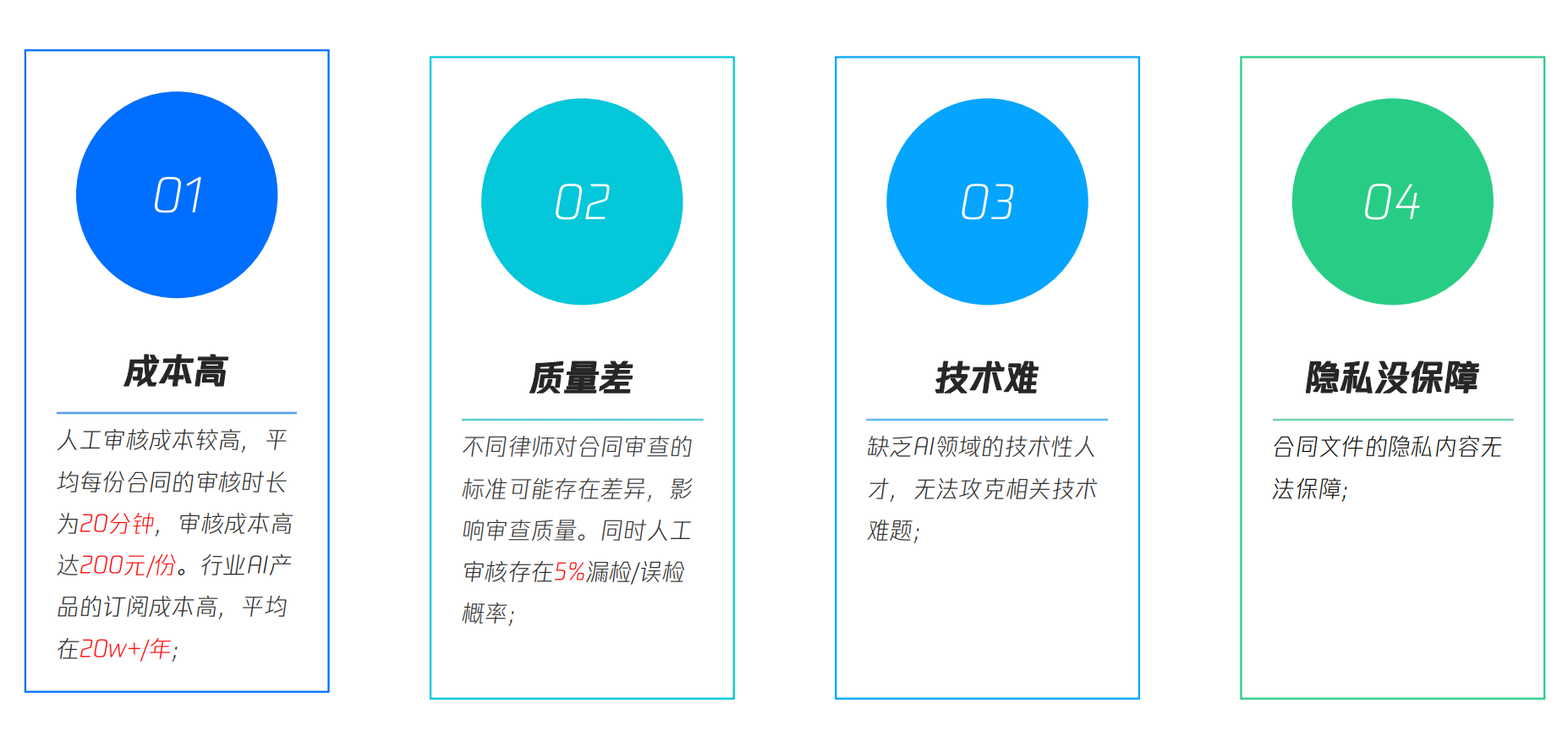 小悦智法——越用越聪明的合同审核智能助理