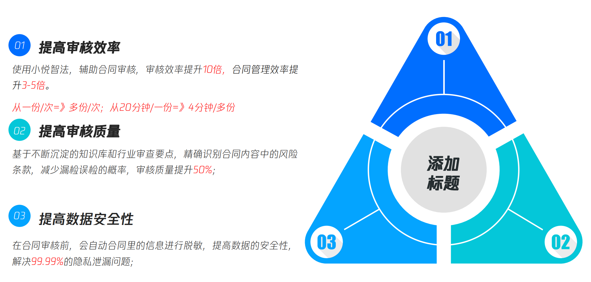 小悦智法——越用越聪明的合同审核智能助理