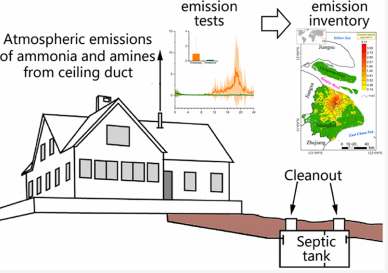 Picarro | 中國城市潛在NH3排放源-化糞池