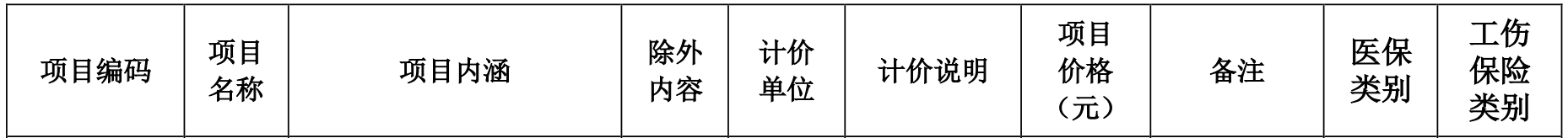 IVD重磅蓝海
！这类产品不集采
，收费还上调