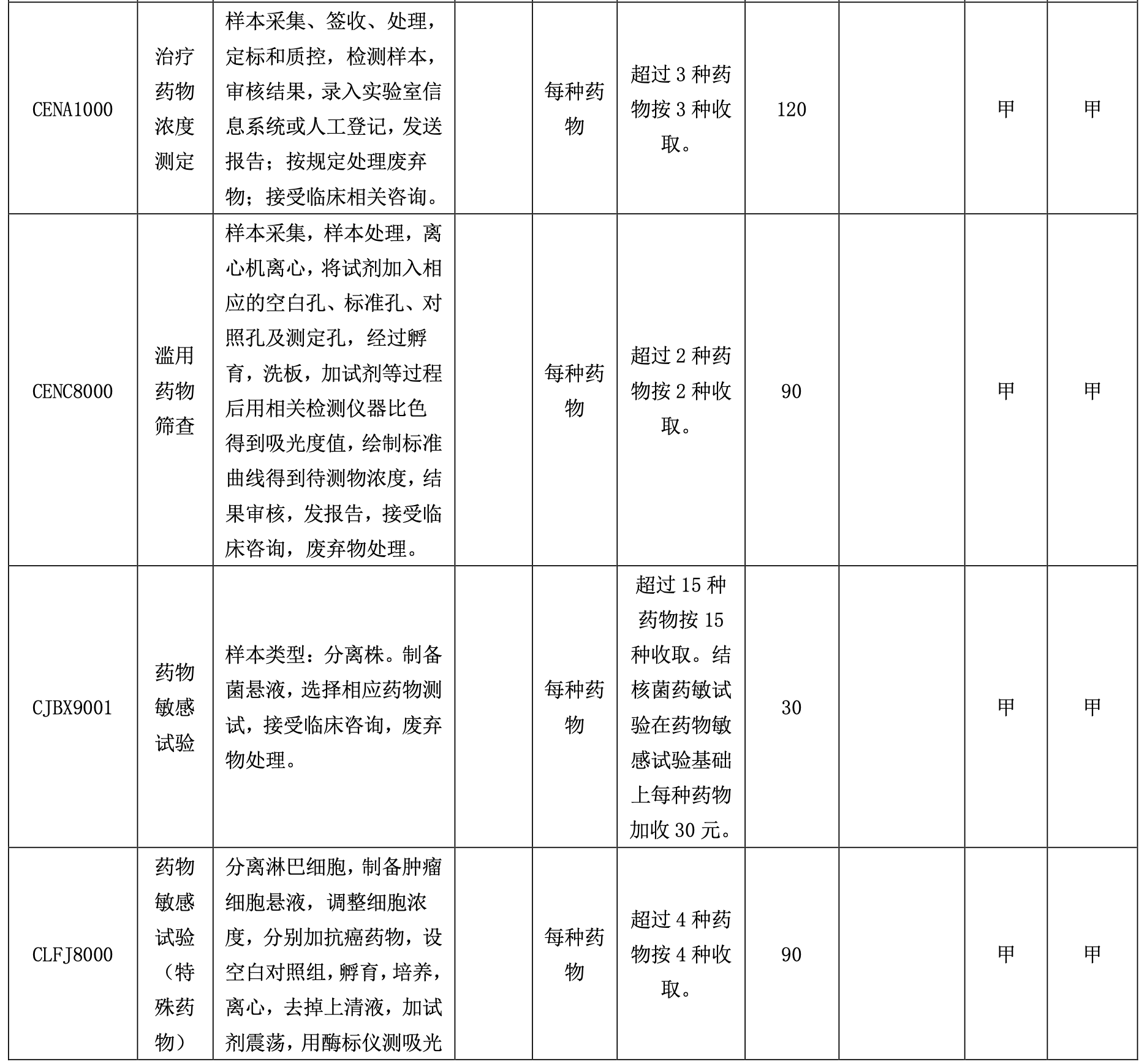 IVD重磅蓝海
！这类产品不集采
，收费还上调