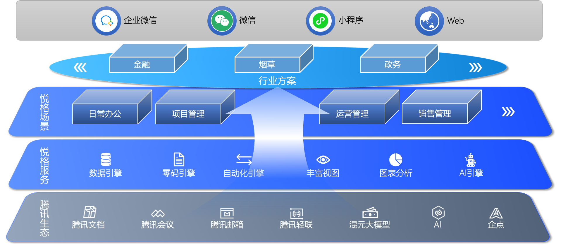 悦格——基于多维表格的零代码数智生产力平台