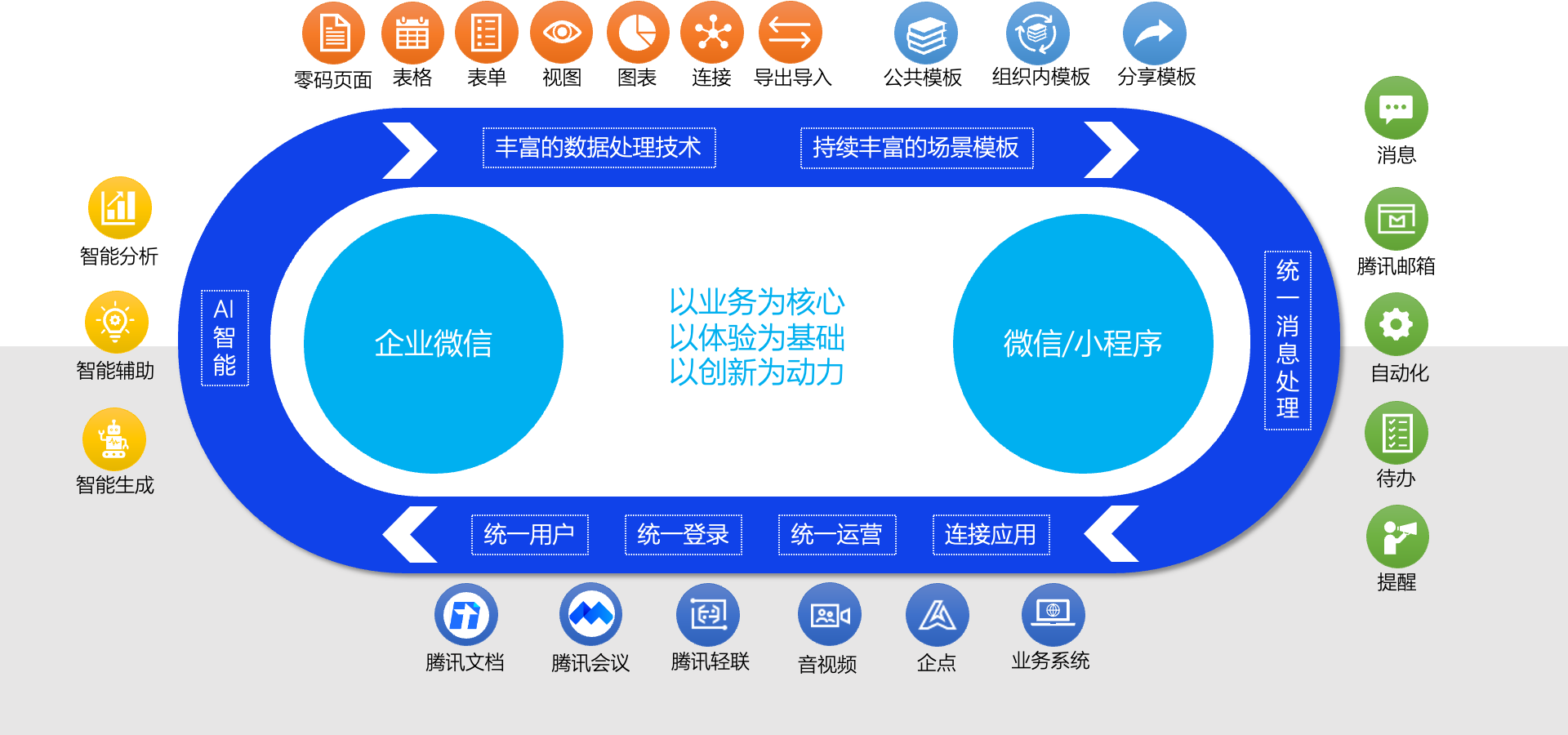 悦格——基于多维表格的零代码数智生产力平台