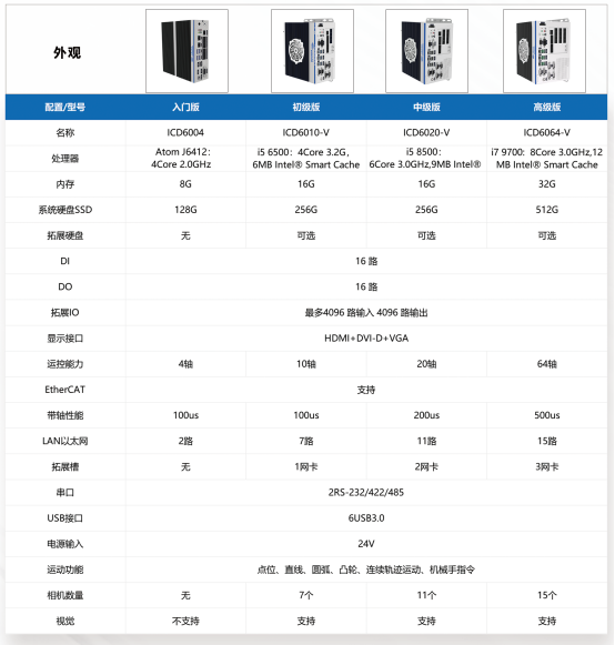 AI边缘控制器