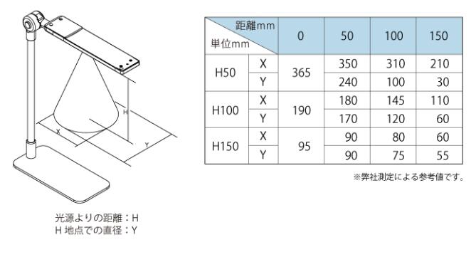 LED植物灯NLUD05BD4-AC日机NIKKI